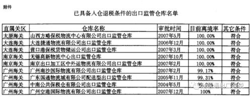 出口监管仓库可以退税吗