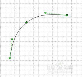 用visio随心所意画曲线