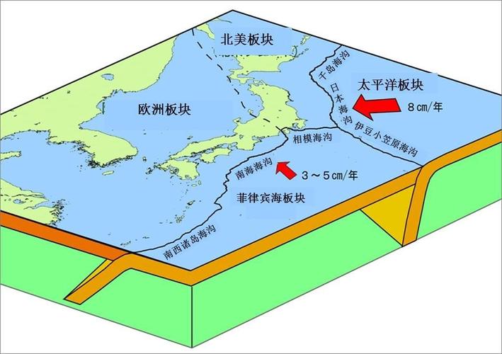日本的灾害及其对策(3) -地震(1)