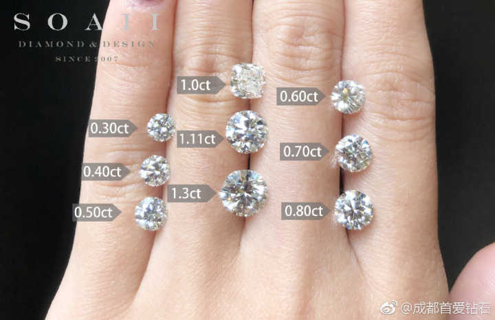 大小,钻石的克拉重量,钻石越大价格也就会越贵,建议更具自己的预算来