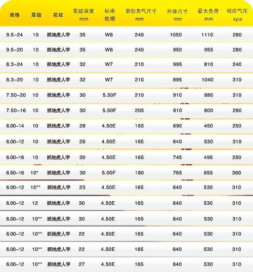 抓地虎人字轮胎 拖拉机专用轮胎