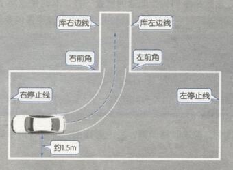 科目二倒车入库过关要诀