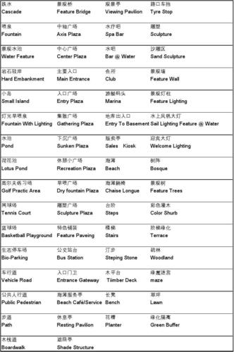 常用图例中英文