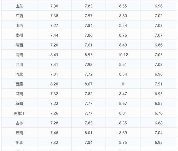 今日油价调整消息今天10月19日929598号汽油柴油最新价格