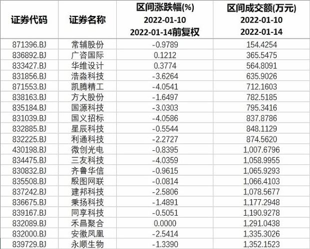 本周北交所和新三板重要数据与公告一览2022110114