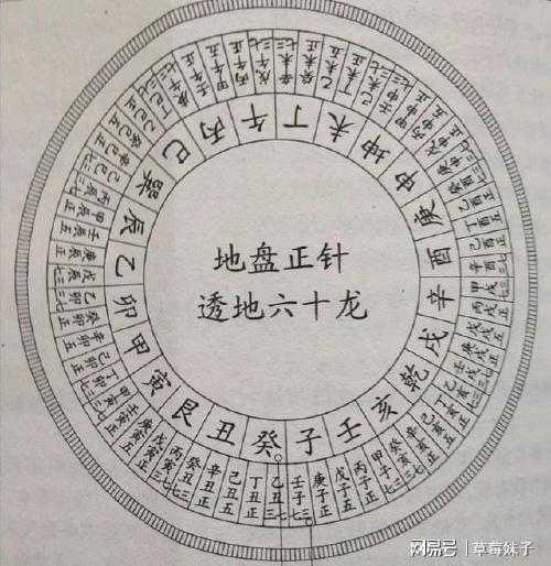 风水罗盘怎么看学完你也能成为风水大师