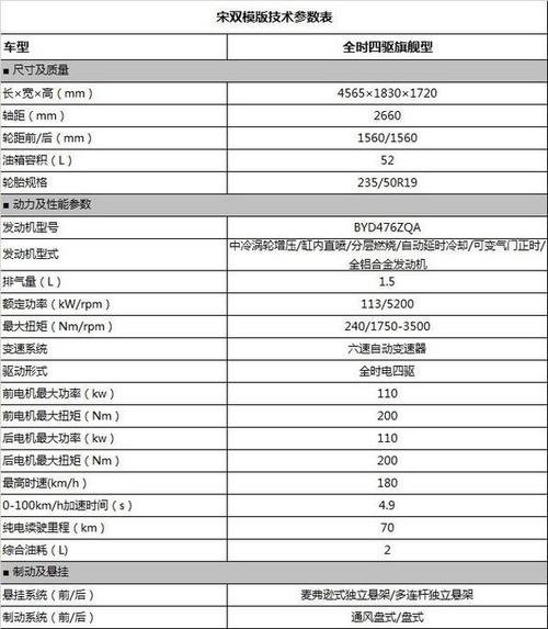 比亚迪宋官方发布参数配置信息-比亚迪宋