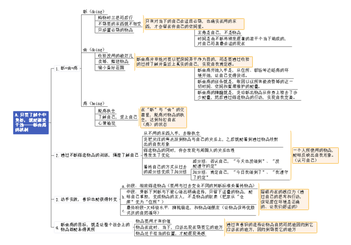 思维导图教你断舍离恢复自由生活