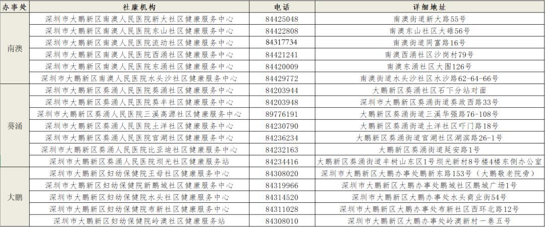 尿常规 血糖 尿微量白蛋白 尿肌酐 糖化血红蛋白肿瘤标志物(癌胚抗原