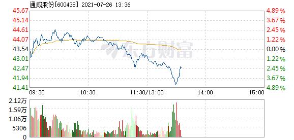 通威股份7月26日加速下跌