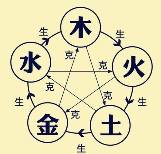青黄赤白黑阴阳五行与龙