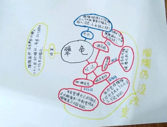 《犟龟》(三)——理清故事脉络,思维导图分享.