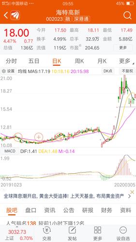 同类[微笑][微笑][微笑]_赛微电子(300456)股吧_东方