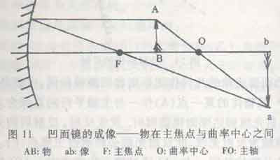 凹面镜的成像性质老师说凸面镜成的是正立缩小的虚像