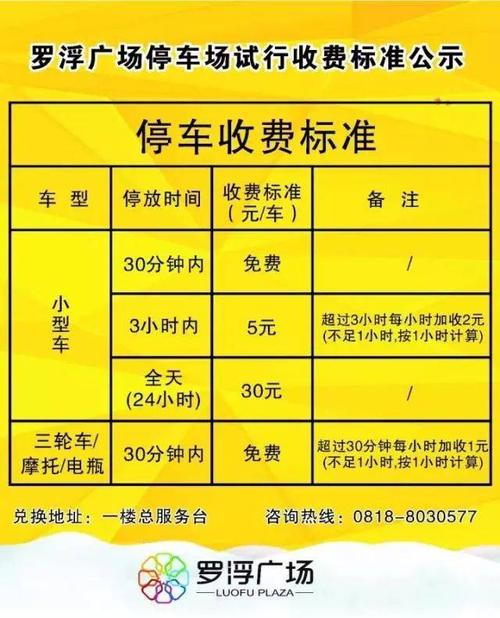 达州车主哭惨,免费停车结束!罗浮广场今天开始收费.