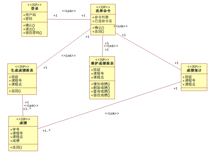 ooad教学管理系统设计类图