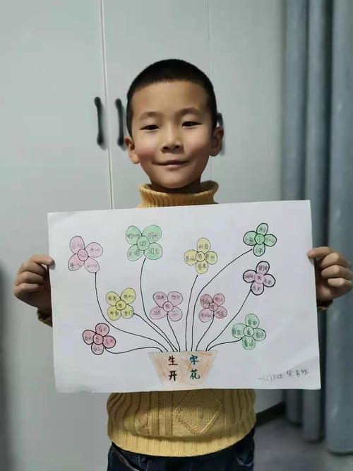 大禹学校一(2)班手抄报之《生字开花,智慧开窍》