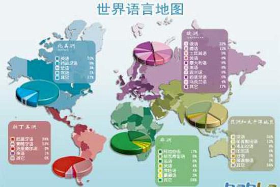 《语言学及语言交际工具问题手册》,世界上查明的有5651种语言