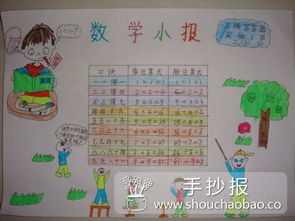 关于除法算式的手抄报二年级除法算式手抄报转载我教四年级7除法竖式