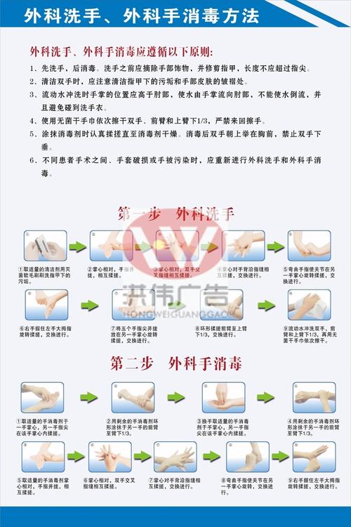 外科洗手消毒方法流程图 挂图 清洁洗手消毒方法 墙贴