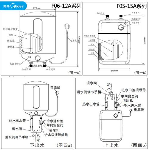 特价销售美的6l储水弍小厨宝