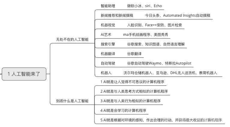 《人工智能》—— 思维导图