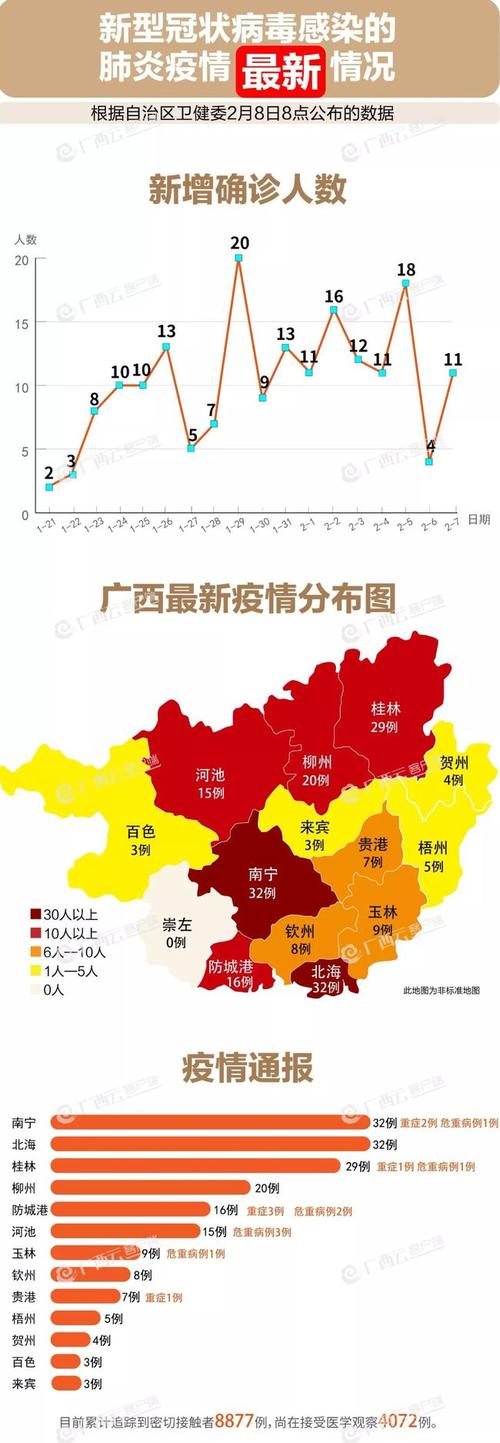 玉林市博白县新增1例新型冠状病毒感染的肺炎确诊病例