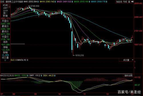 道指史诗般黑色星期一下跌22.61%,历史往往会重演,a股何去何从