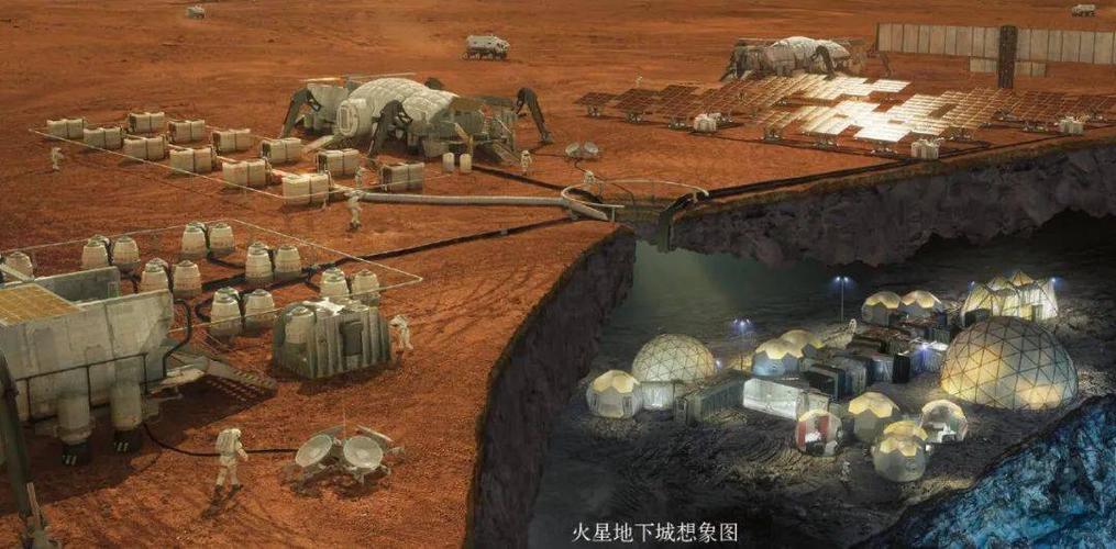 未来火星地下城是怎样的一幅光景呢
