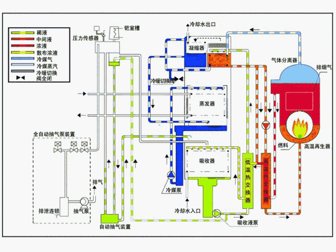 史上最全中央空调,热泵,地暖动态图,让你一次看个够!
