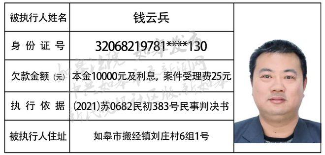 失信悬赏如皋法院发布2021年度第九期失信被执行人名单