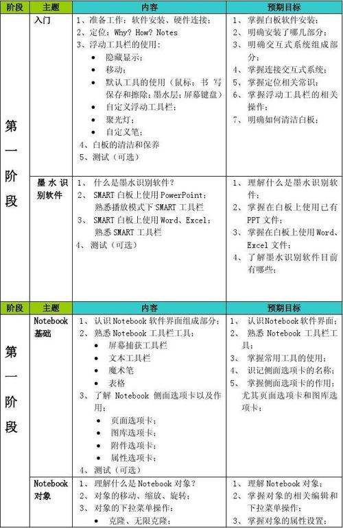 smart白板教育培训课程--内容 目标