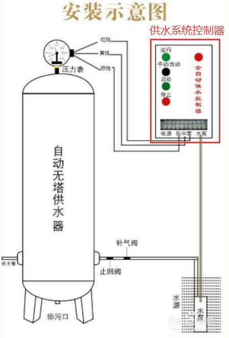 压力罐正确安装图