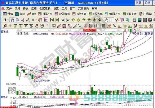 股票k线-【金太阳炒股软件下载】大量大阳k线实战演练分析(2)