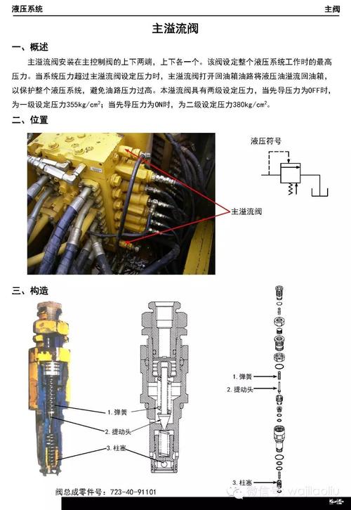 小松液压系统大泵分配器各阀解剖图工作原理图部件功能故障诊断等等