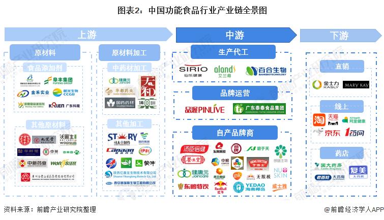 干货功能食品行业产业链全景梳理及区域热力地图