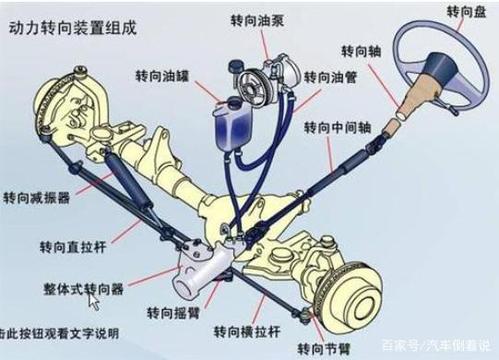 方向机的工作原理