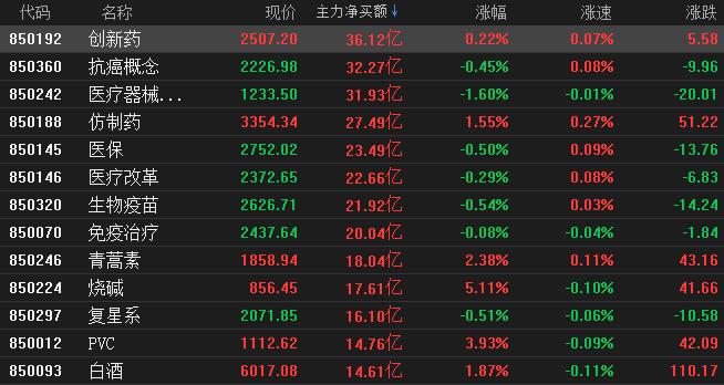 个股图解:大悦城 二六三 农产品 立华股份