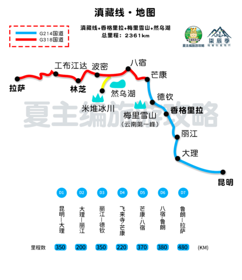 最新西藏自驾地图,一目明了川藏线每日【行程安排,住宿地】规划