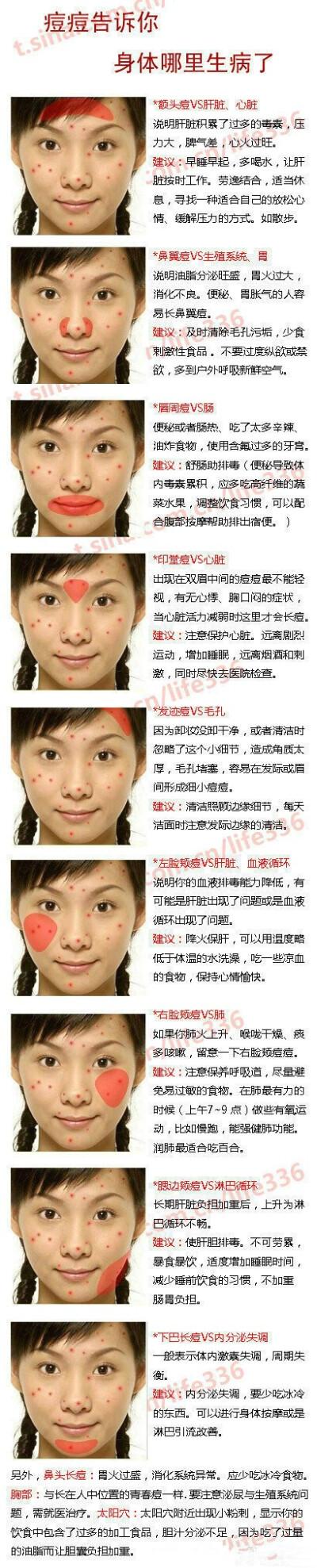 关于痘痘位置与注意事项