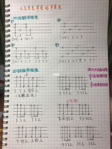 尤克里里|常用的节奏型汇总_尤克里里_歌曲_娱乐_音乐