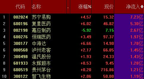 阿里投资苏宁易购股票了吗?