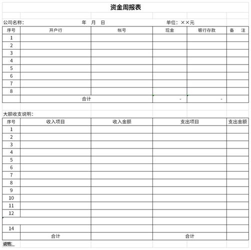 资金周报表免费下载由下载之家为您提供,源文件为xlsx格式,下载源文件