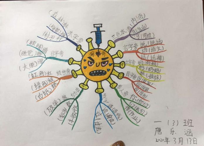 用思维导图踏上识字之旅(偏旁记)