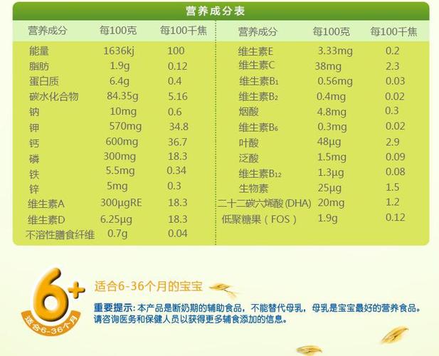 nestle/雀巢金装宝贝营养 菠菜营养米粉225g克(25g*9包)盒装