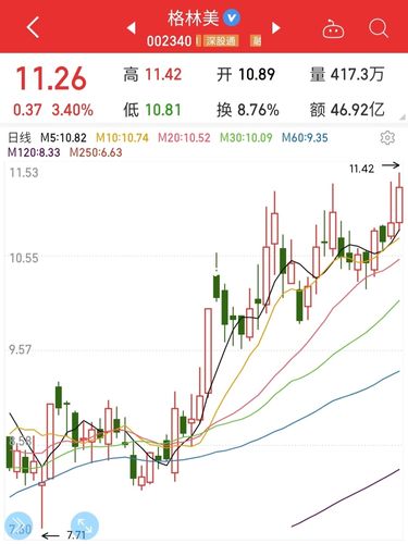 格林美 还有一波大幅上涨_股票_商业财经_金融理财