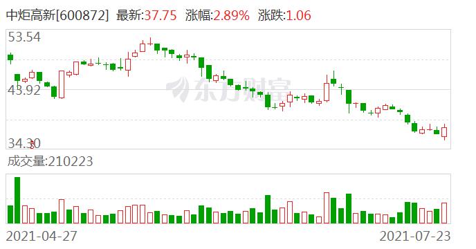 中炬高新同日公告终止2015年非公开发行a股股票事项,并提出2021年非