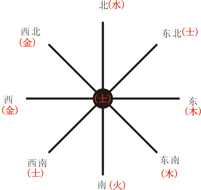 五行补金补水的名字