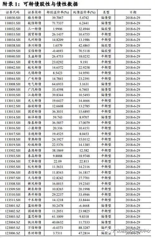 问:如何定价委托卖出股票?