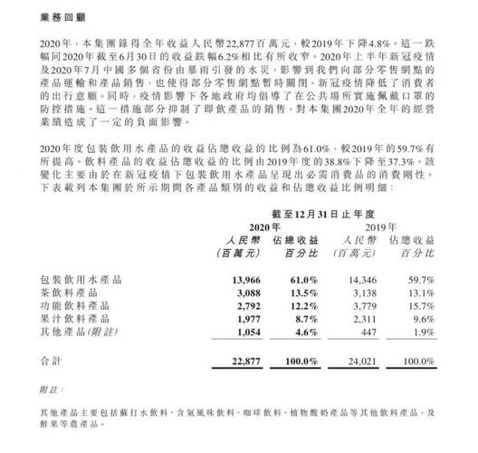 水茅怎么了农夫山泉上市首份年报四大业务板块均下滑